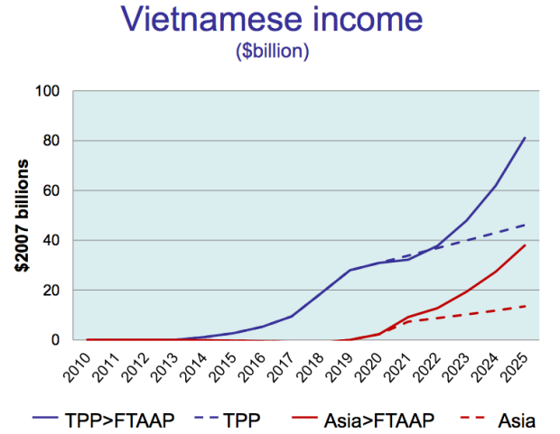 TPP challenges to be overcome - ảnh 2